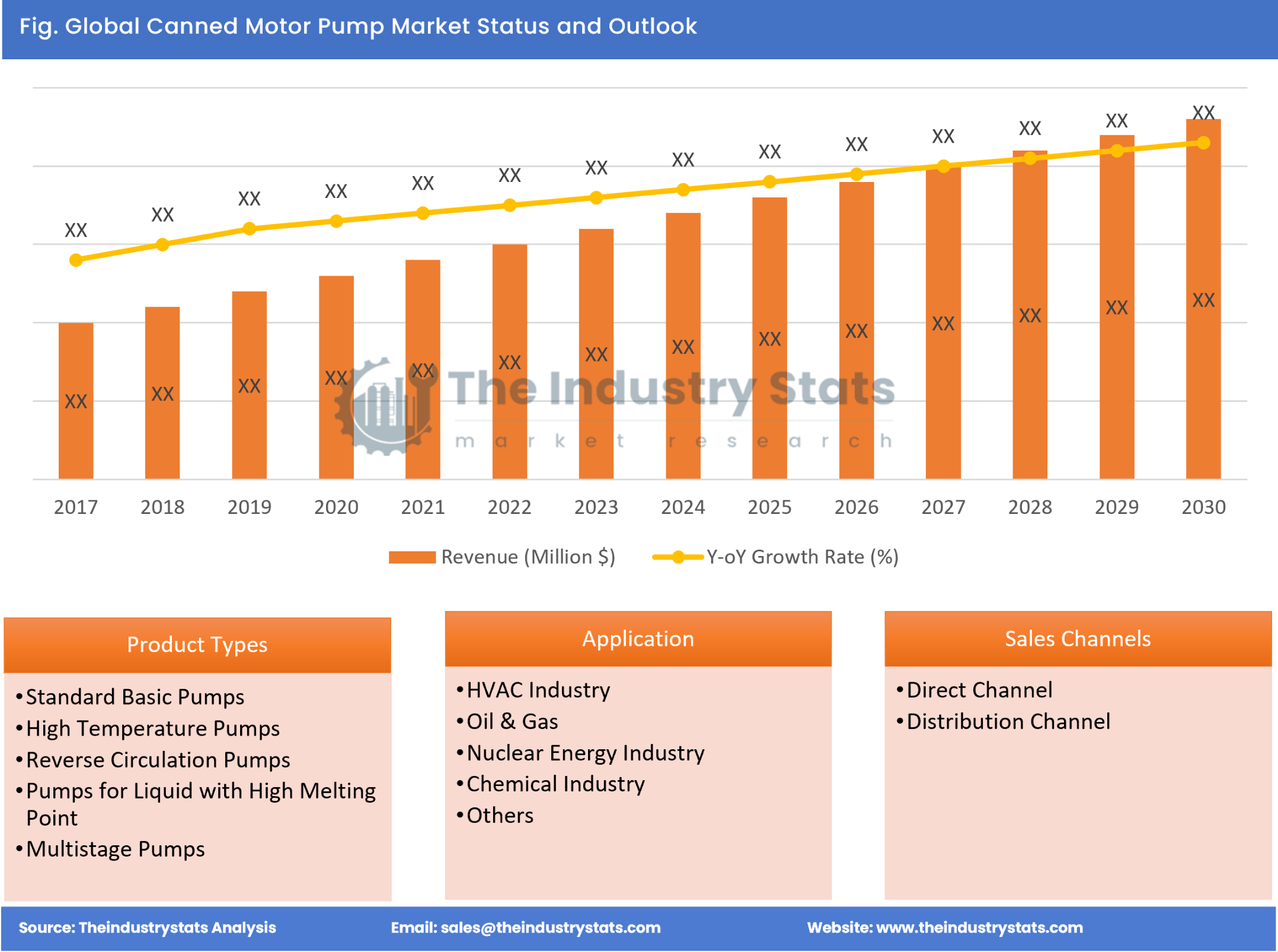 Canned Motor Pump Status & Outlook